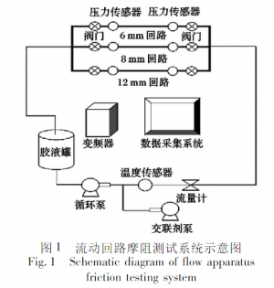 滑溜水压裂液减阻剂必须俱备的能力