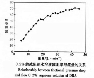 乳液型减阻剂阴离子聚丙烯酰胺乳液减阻率和流量的关系